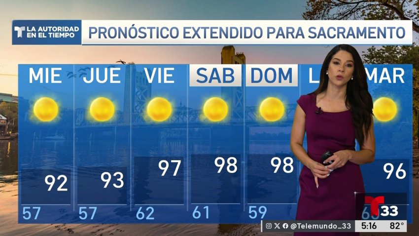 Pronóstico del tiempo