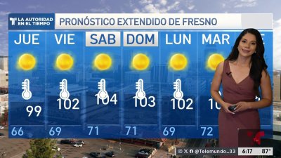 Pronóstico del Tiempo