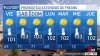 Pronóstico del Tiempo